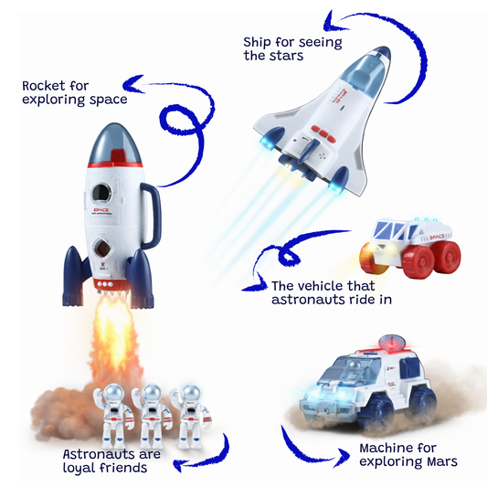 Space Adventure Play Set | Rocket & Astronaut Toy Kit (7 PCS)